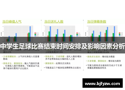 中学生足球比赛结束时间安排及影响因素分析