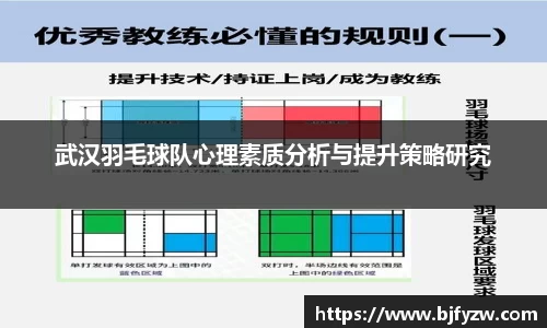 武汉羽毛球队心理素质分析与提升策略研究
