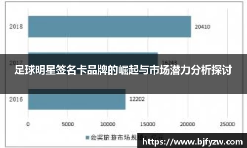 足球明星签名卡品牌的崛起与市场潜力分析探讨